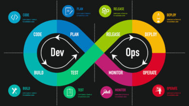 DevOps